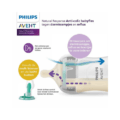 Philips Avent Natural Response AirFree Fles 125 ml 0m+ - Afbeelding 7